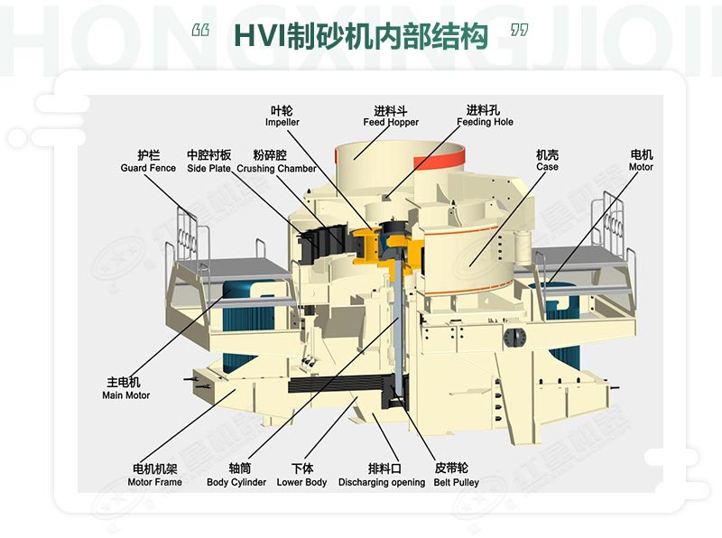 時產(chǎn)100噸機制砂整形機，推薦用HVI制砂機-好維護、成品率高