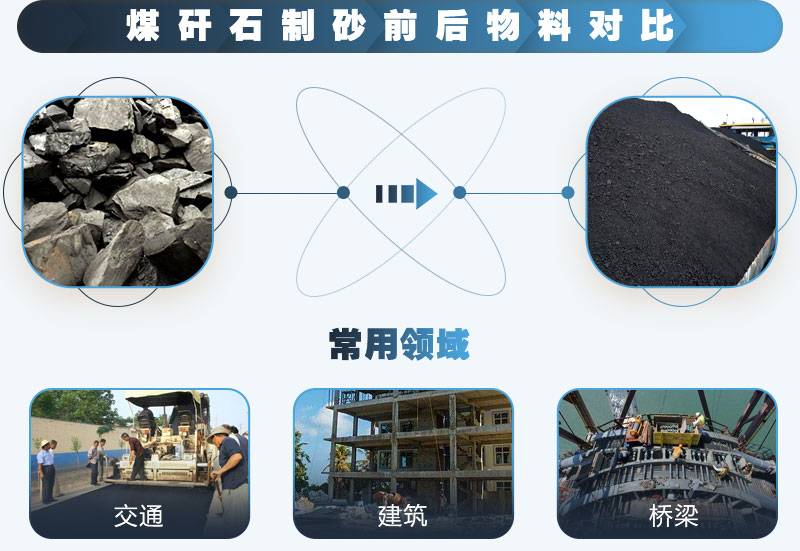 煤矸石可以制砂嗎？能用于混凝土中嗎？