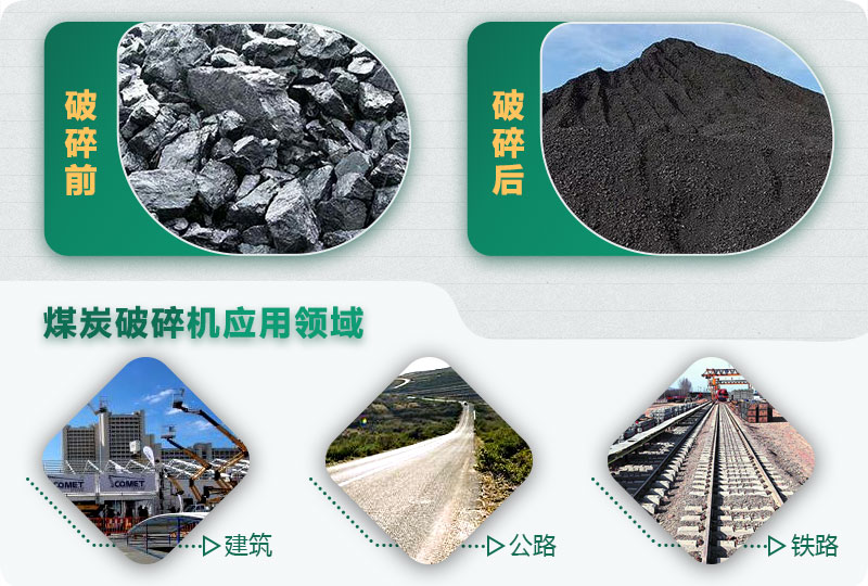 煤炭破碎前后對比，應(yīng)用廣泛