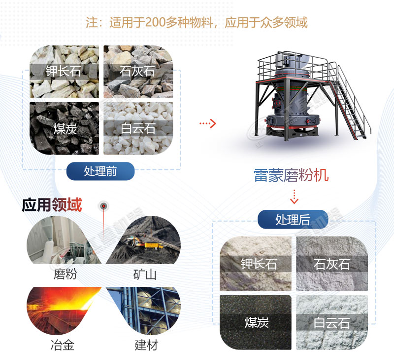 雷蒙磨型號(hào)與參數(shù)價(jià)格，廠家推薦