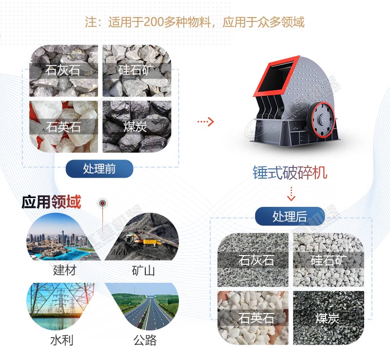 PCZ1615重錘式破碎機(jī)產(chǎn)量是多少？多少錢一臺(tái)？
