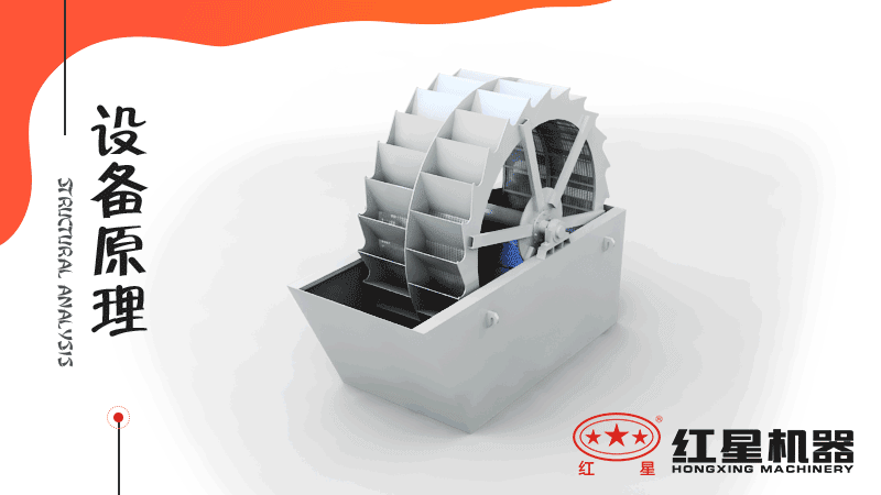 小型洗沙子機(jī)器有哪幾種，什么價格，洗砂視頻有嗎
